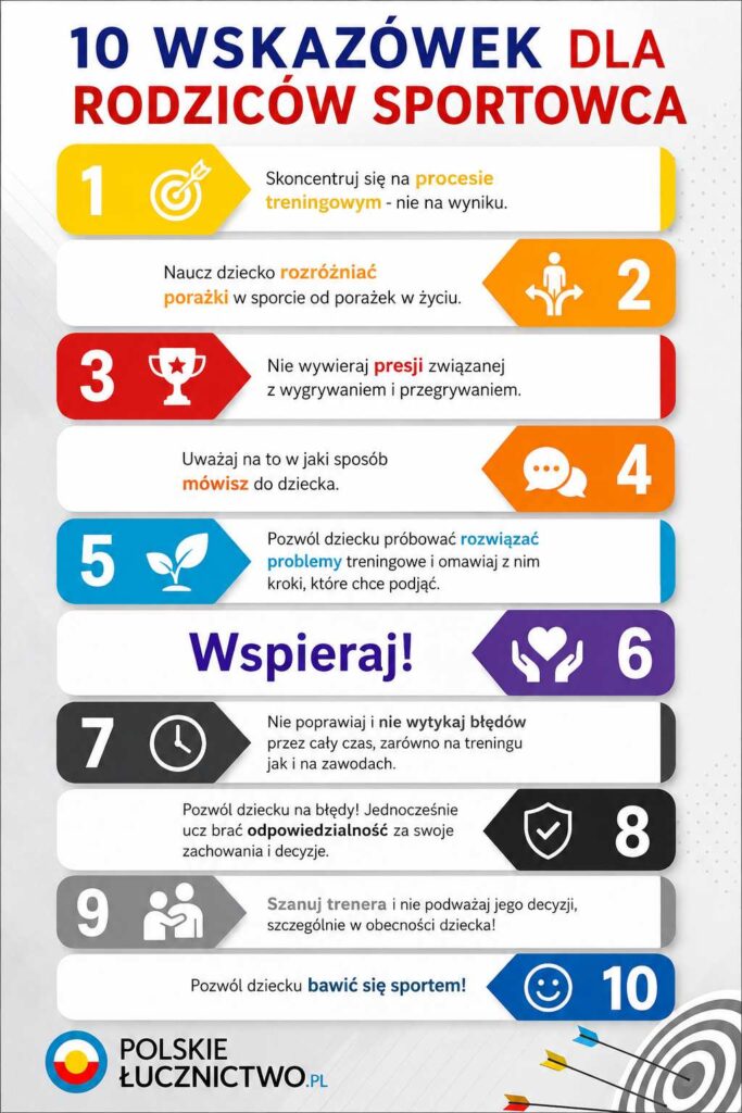 Infografika dla rodzica - łucznictwo