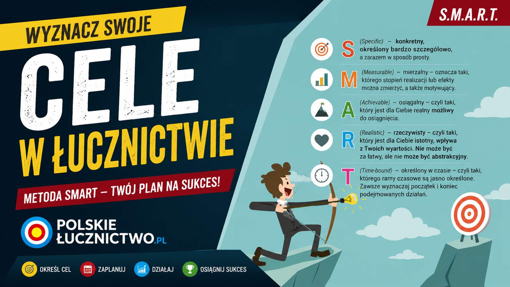 SMART - wyznaczanie celów - łucznictwo